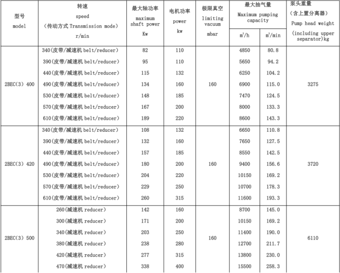 2BE3 Series Industrial Liquid Ring Vacuum Pumps High Efficiency Energy Saving CE Certified