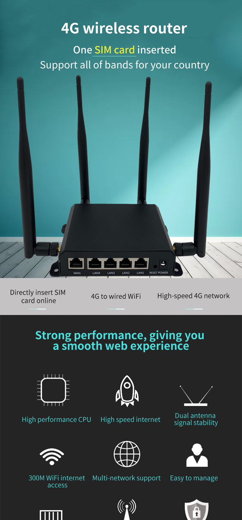 обломок QCA9531 маршрутизатора маршрутизатора 4g Lte силы DC 12V 4G промышленный