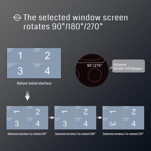 PIP 4k видеопроцессор HDMI Video Multiviewer Switcher Миксер Видеостенный контроллер