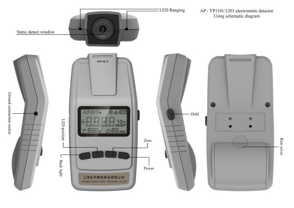 Industry Machine Detector Static Eliminator Meter Professional Custom