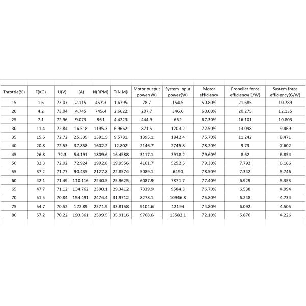 Motor sin escobillas de 15060 con 55KG de empuje para drones de carga pesada 14KW 120V