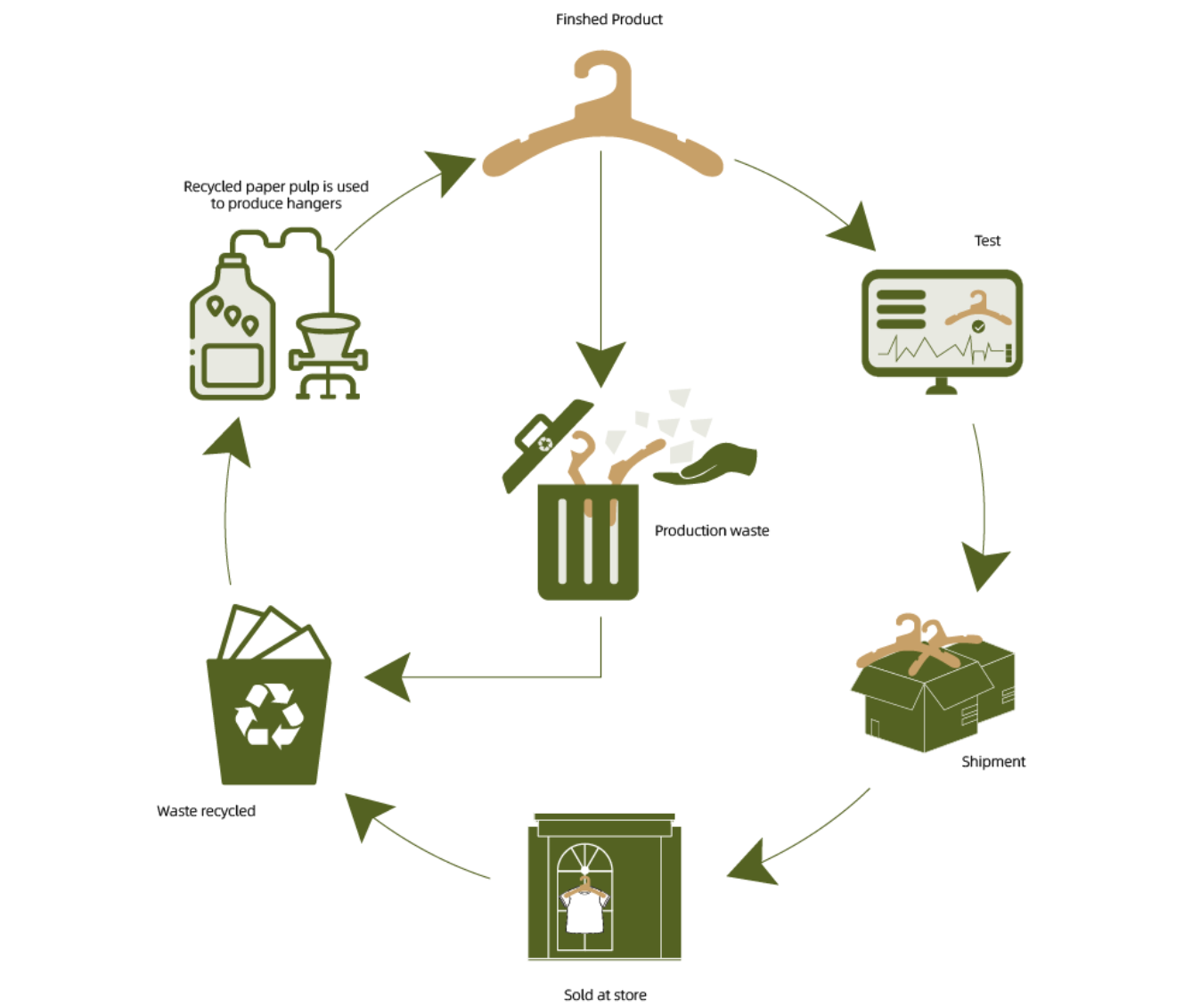Dongguan Runhee paper products Co.,Ltd