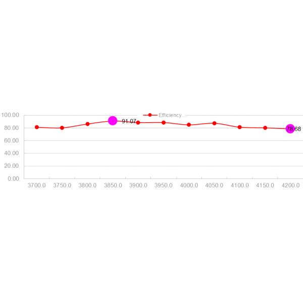 IP67 5G Fiberglass Outdoor Omnidirectional Antenna 3700-4200MHz 3dBi Gain 16x100mm