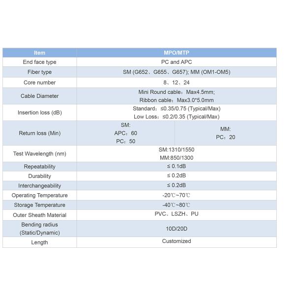SM/MM MPO Patch Cord MTP Trunk Cable ODVA-MPO/MTP Водостойкий прыжок для центра обработки данных FTTX