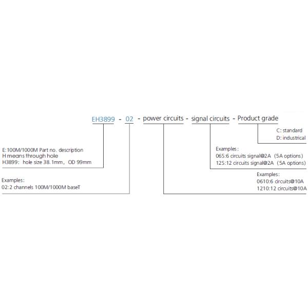 1000M/100M Base-T Gigabit Ethernet Slip Ring High Power 2 Channels
