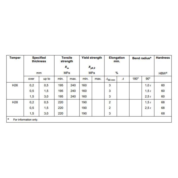 AA3005 Aluminium Hot Rolled Coil for Commecial ,H16 H12 H24