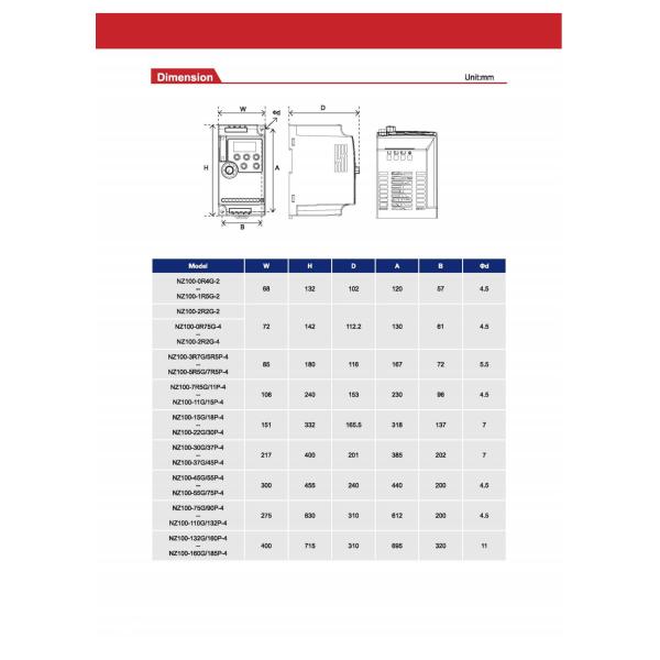 ZONCN Ultra Low Price Series Продукты однофазный частотный инвертор однофазный Vfd 220v CE