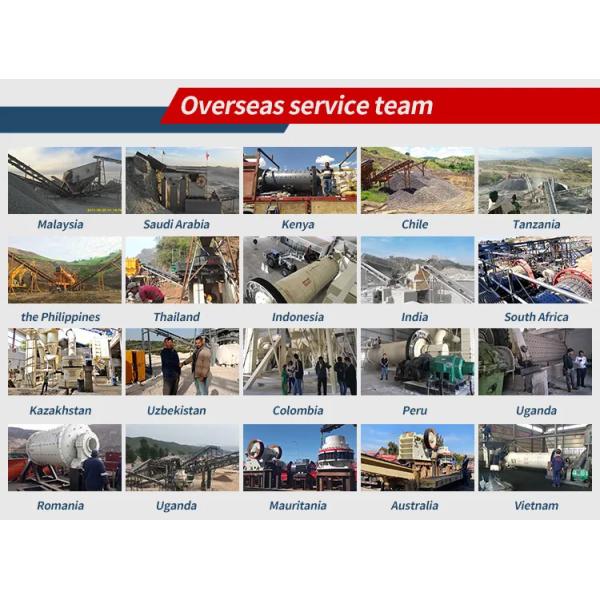Factory Directly for Sale GYS Series Hydraulic Cone Crusher GYS300 Hot in Sale