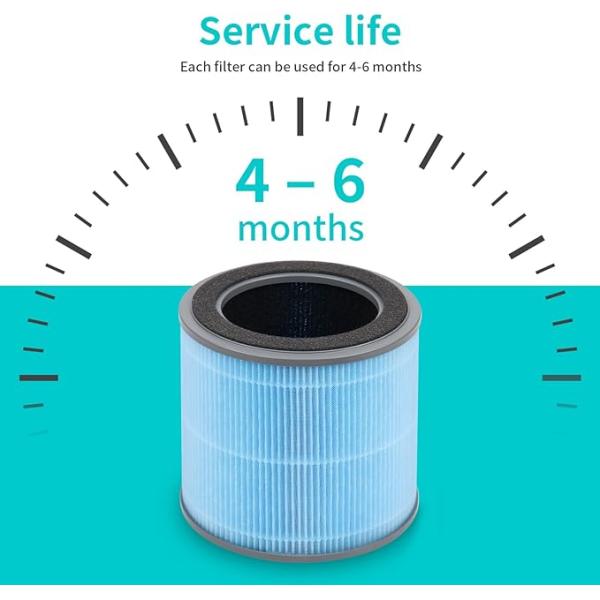 Совместима с Homvana H201 фильтрами для очистки воздуха 3-в-1 Истинные фильтры HEPA эффективны