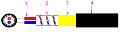 Bundle Armored Optical Cable 2000M LSZH/PVC/PU