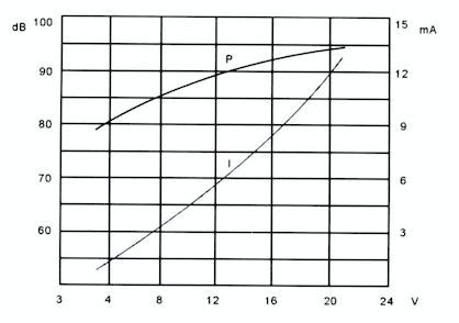 Professional Micro Piezo Buzzer DC Type 12V 4500Hz Φ23*16mm For Car Alarming