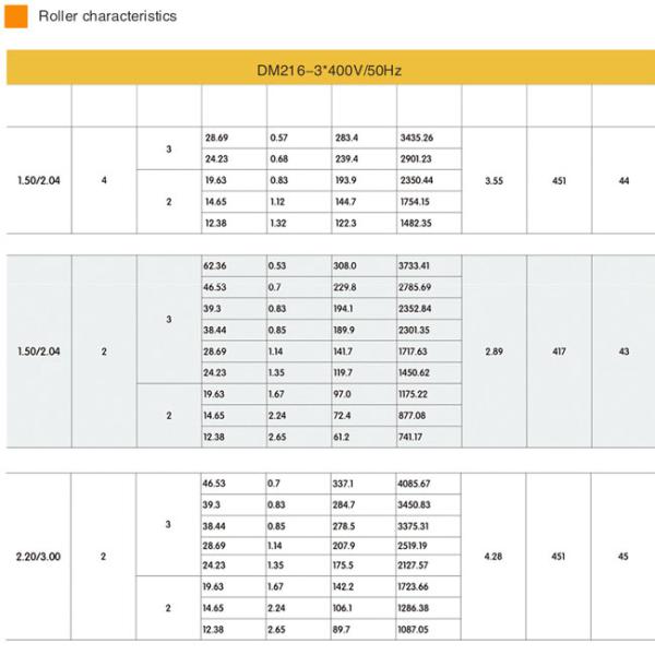 Ф216 Конвейерная лента с высоким крутящим моментом Электрический ролик 5кВ высокогрузный барабанный мотор для тяжелых конвейеров