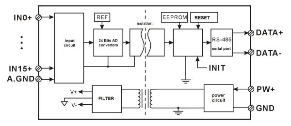 WAYJUN 16-CH 0-5V to RS232 Modbus Converters DIN35 blue signal acquisition CE approved