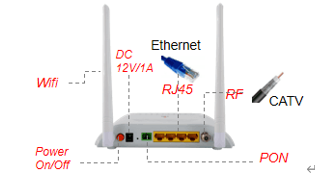 1GE 3FE WiFi Gpon ONU CATV с коробкой волокна трассы одного WDM 300Mbps терминальной