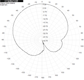 GNSS à panneau plat 2,4 GHz 5,8 GHz Antenne directionnelle extérieure 14dBi 220x220x25