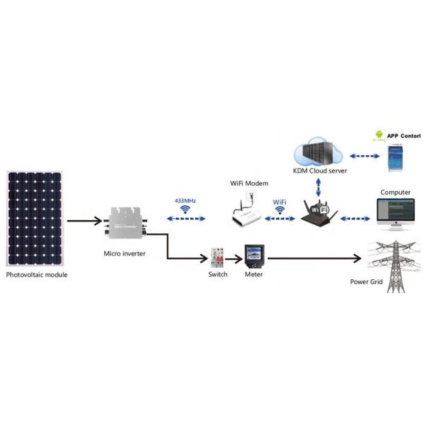 300W-2800W Cheap Golden Supplier Solar Micro Inverter System Mppt Micro Inverters 120/240V Solar Panel With Micro Inverter