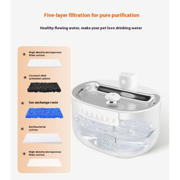 Modern App-Controllable Automatic Cat Dog Water Dispenser Eco-Friendly Battery Operated Pet Fountain with Filter for Puppies