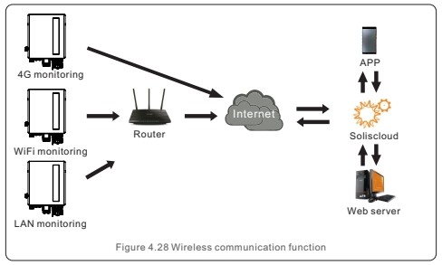 3KW 5KW 15KW 30KW 50KW Солнечный инвертор для дома