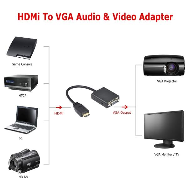 1080p Hdmi Male to VGA Female with Audio Cable Converter Adapter for HDTV PC