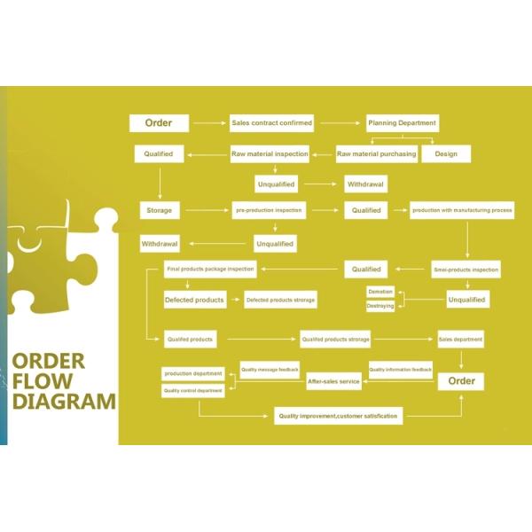 Салфетки санитарных пусковых площадок угля функции Мулит травяные санитарные простерилизовали поверхность хлопка