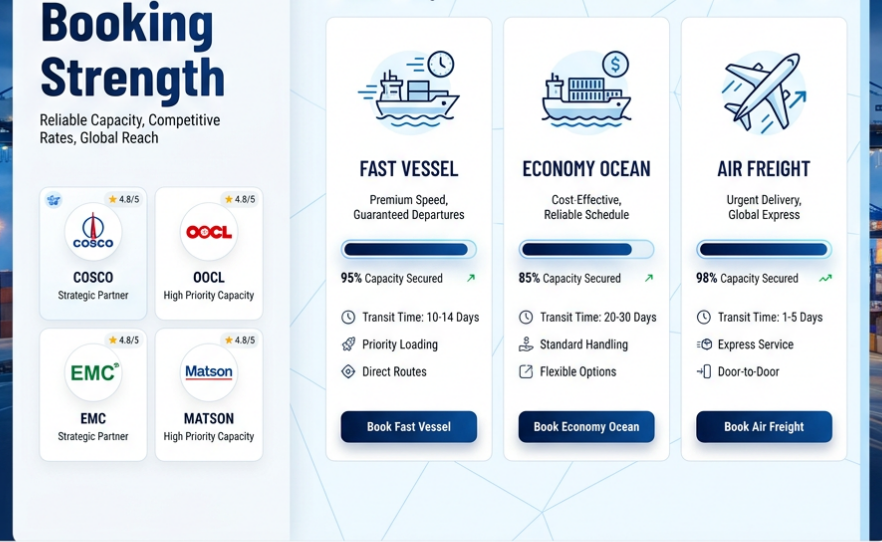 Surigor Shipping (China) Co., Ltd.