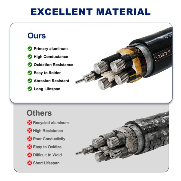 Flame Retardant Low Smoke Halogen Free YJLHV22 Buried Power Cable