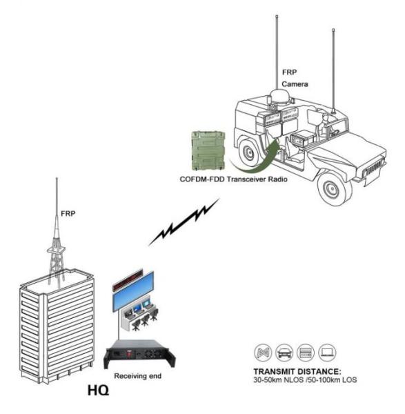 Tactical Ethernet Portable Wireless Video Transmitter 50km Military Radio Communication