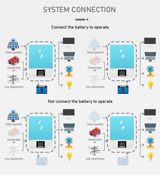 3.6KW 4.2KW 6.2KW 24V 48V Hybrid Grid Solar All In One Inverter Solar Energy Systems Pure Sine Wave Mppt Solar Inverter