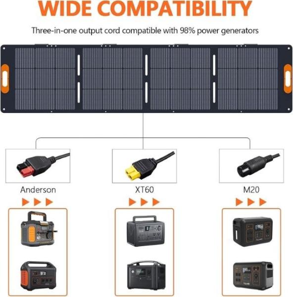 Carregador de painéis solares portáteis 18V 200W Painéis solares de silício monocristalino
