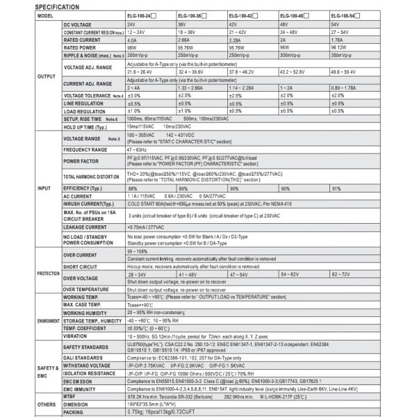 водитель электропитания IP65 Meanwell 36V ELG 100W постоянн настоящий