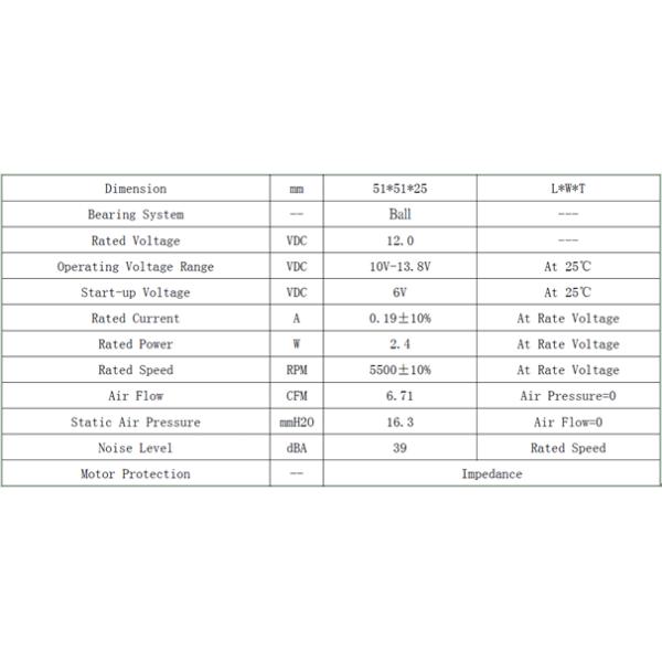 Dustproof Ip68 Electronics Brushless Dc Fan 51mm X 51mm X 25mm Dish Washer Cooling