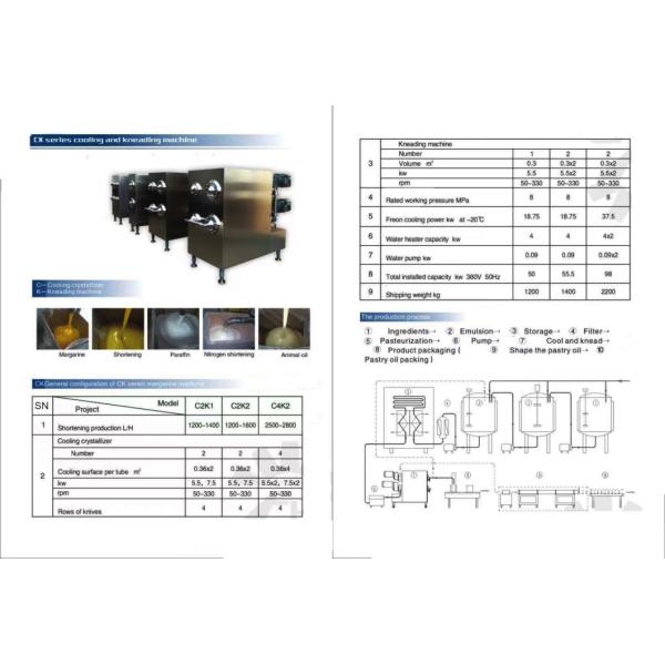 1t 2t 3t Производственная мощность Модель маргарина из съедобного пальмового масла 50Hz