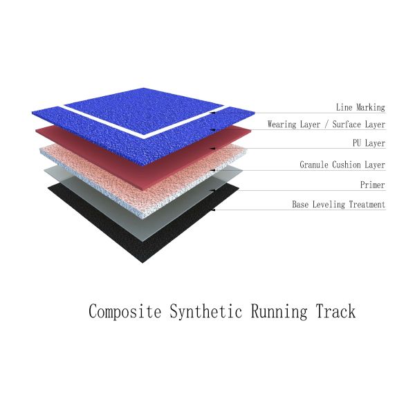 Hybrid Plastic Running Track High Elasticity Running Synthetic Track 13mm