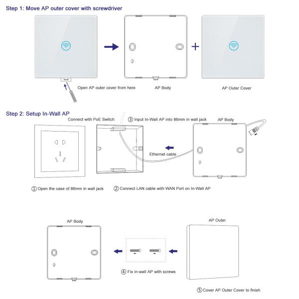 802.3af PoE In Wall Wireless Access Point OpenWRT Available Qualcomm Chipset