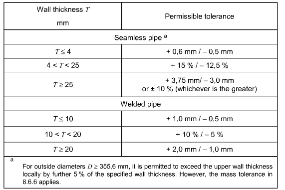 Трубка безшовной холоднотянутой стали панели стены воды трубопровода заварки конструкции стальная