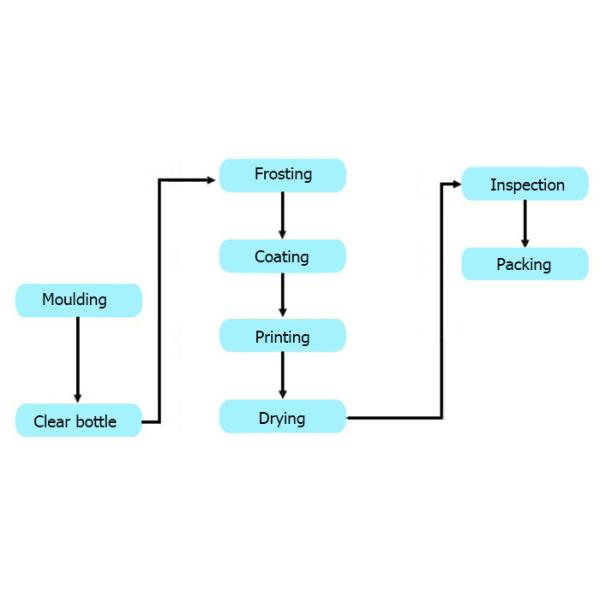 ZHEJIANG HUA LI DA PACKAGING CO,LTD