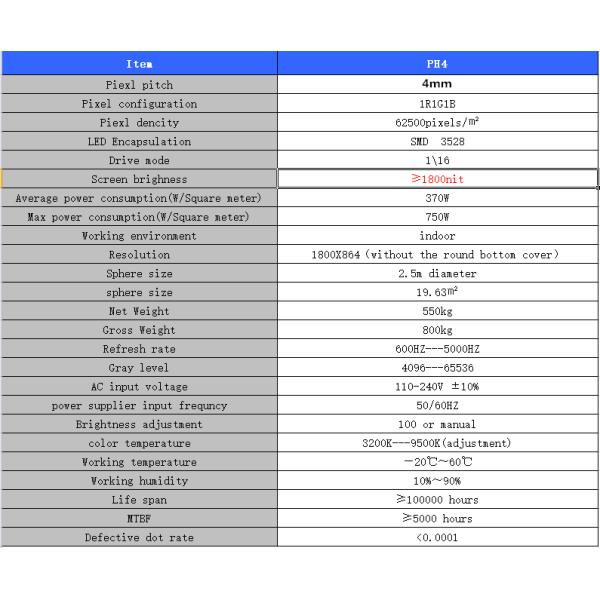 1m Diameter Custom LED Display , P4 SMD Full Color Curved Round Led Display Ball