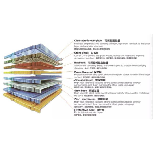 Камень металла покрыл 1340*420мм Препайнтед гальванизированную стальную черепицу