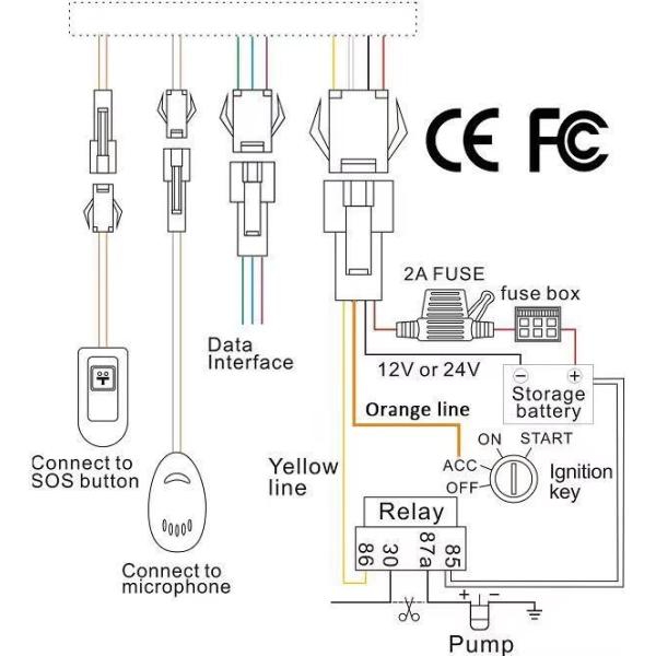 C003 4G Industrial GPS Tracker 2100MHz SGS For Fleet Management System