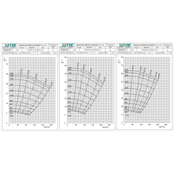 Насосы Слурры Корнелла Насос Слурры давления насоса Слурры металла ЗДЖ высокий с заменимыми запасными частями
