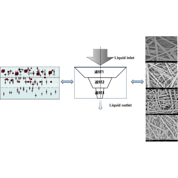 Фильтрация РО плиссировала патроны водяного фильтра ОД длина 69 Мм 40 дюймов 1 микрон