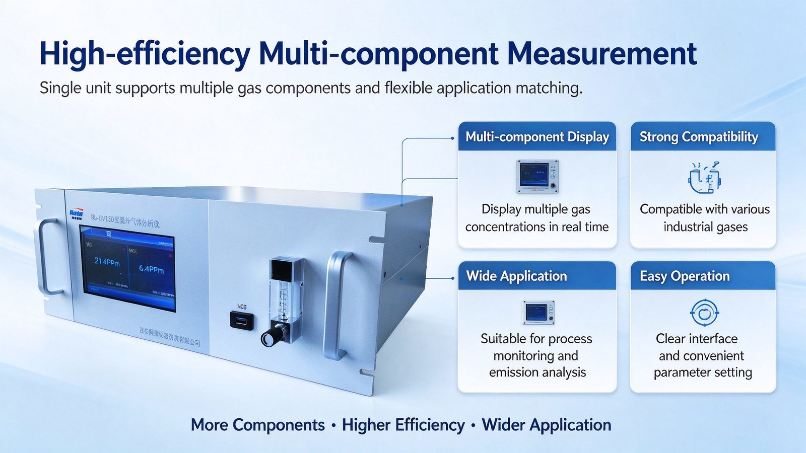 High Accuracy Industrial UV Gas Detector Multi Component UV-DOAS Gas Analyzer
