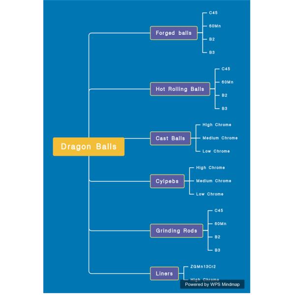Customized Size Ball Mill Balls , Forged / Cast Steel Balls For Ball Mill