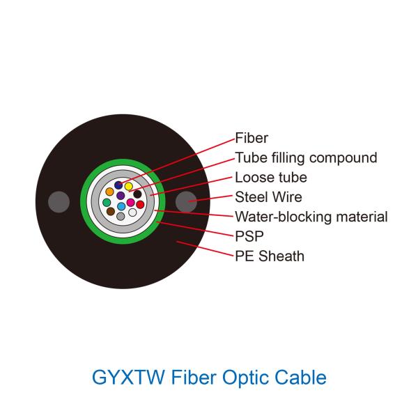 OEM Available GYXTW Single Mode Fiber Optical Cable Outdoor Communication Use