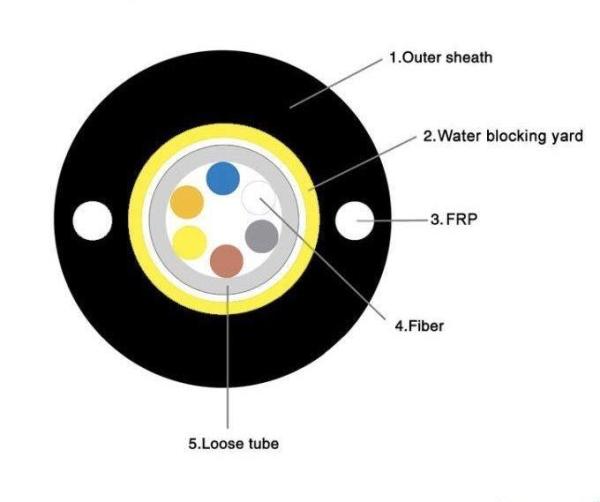 GYXTW Optical Fiber Cables