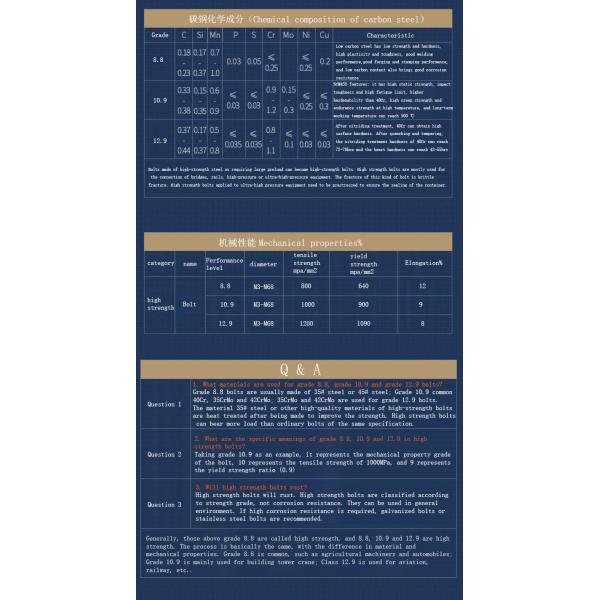 Din603 Round Head square Neck Bolt Carbon Steel M8 M10 M14 M16 Carriage Bolt Zinc Plated