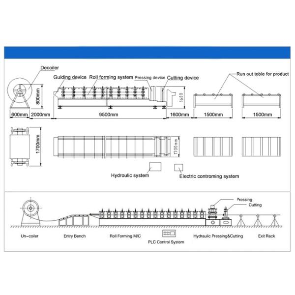 Roof Use Corrugated Profile Steel Roofing Sheet Roll Forming Machine