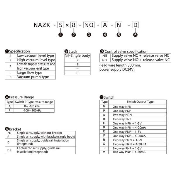 NNT NAZK Energy-Saving Vacuum Generator with 93% Air Consumption Reduction, 50% Increased Suction Flow and IO-Link Compatibility