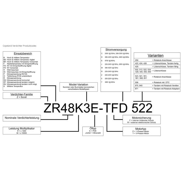 Компрессор ZH06KVE-TFM-526 переченя рефрижерации теплового насоса 5.95kW
