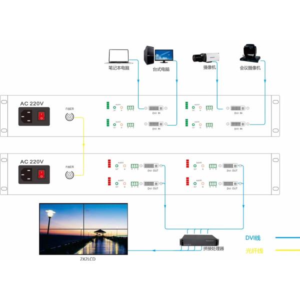 HDTV 3g sdi video digital optical converter SC / FC Fiber Connector 48KHz Digital Audio
